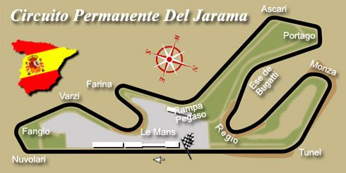 Circuito del Jarama